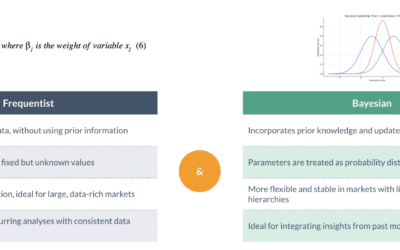 MMM bayésien vs. MMM fréquentiste