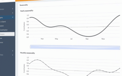 Les facteurs cachés du retour sur investissement